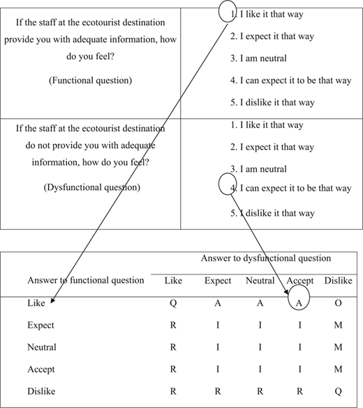 Figure 3 Refer to the image caption for details.
