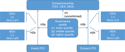 Figure 2 Refer to the image caption for details.