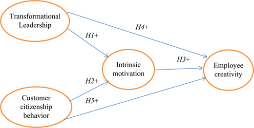 Figure 1 Refer to the image caption for details.