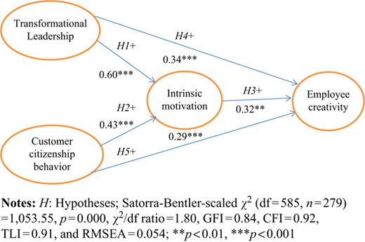 Figure 2 Refer to the image caption for details.