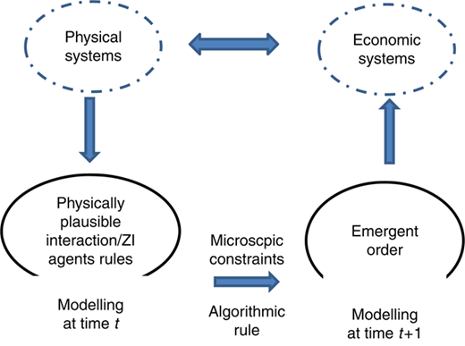 Figure 3 Refer to the image caption for details.