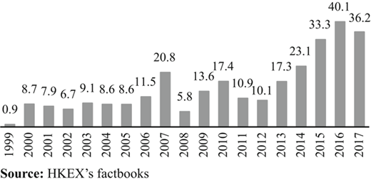 Figure 1 Refer to the image caption for details.