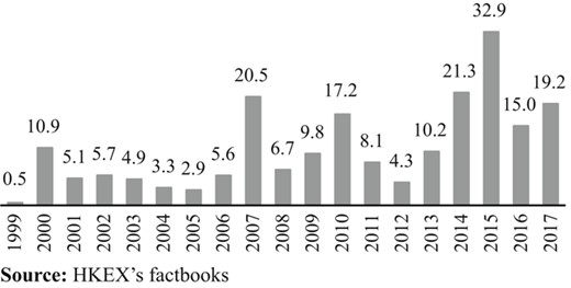 Figure 2 Refer to the image caption for details.