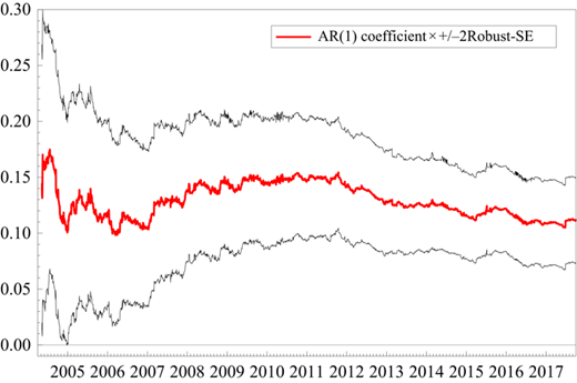 Figure 3 Refer to the image caption for details.