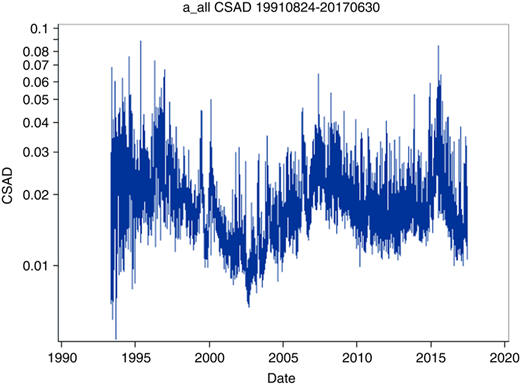 Figure 1 Refer to the image caption for details.