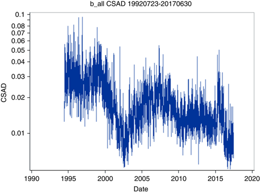Figure 2 Refer to the image caption for details.