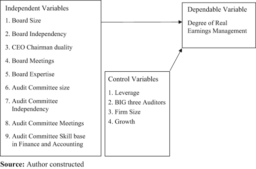 Figure 1 Refer to the image caption for details.