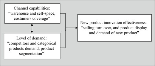 Figure 2 Refer to the image caption for details.
