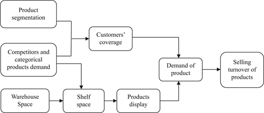 Figure 3 Refer to the image caption for details.