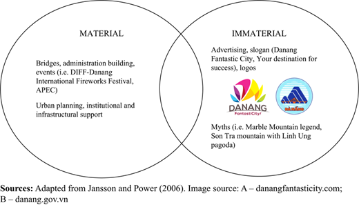 Figure 1 Refer to the image caption for details.