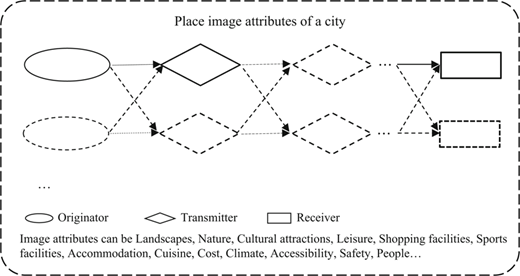 Figure 2 Refer to the image caption for details.