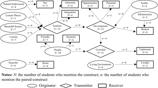 Figure 3 Refer to the image caption for details.