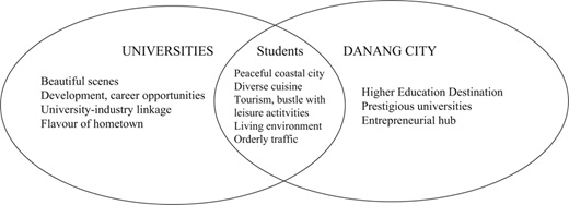 Figure 4 Refer to the image caption for details.
