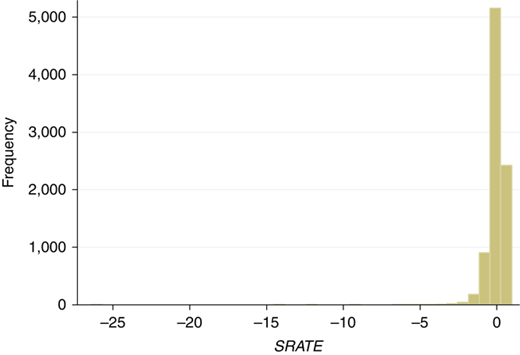 Figure 1 Refer to the image caption for details.