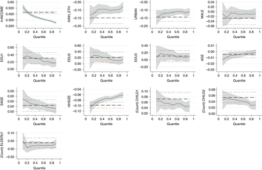 Figure 3 Refer to the image caption for details.