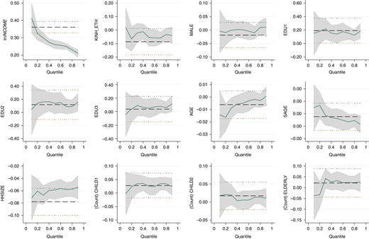 Figure 4 Refer to the image caption for details.