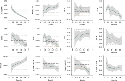 Figure 5 Refer to the image caption for details.