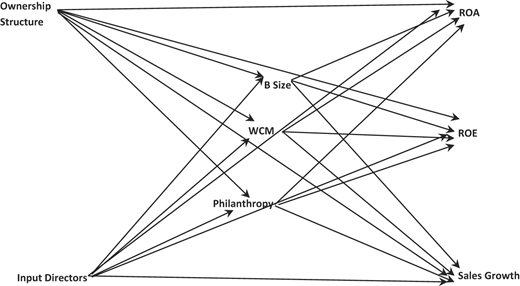 Figure 1 Refer to the image caption for details.