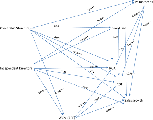 Figure 2 Refer to the image caption for details.