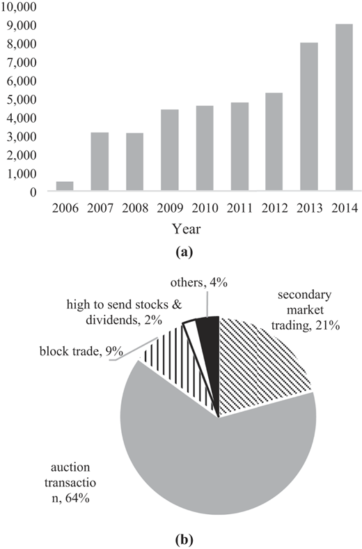 Figure 3 Refer to the image caption for details.