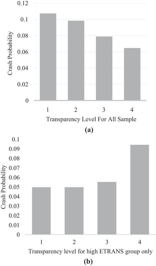 Figure 4 Refer to the image caption for details.