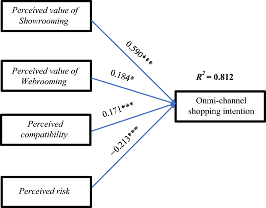 Figure 2 Refer to the image caption for details.