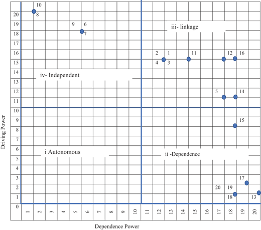 Figure 3 Refer to the image caption for details.
