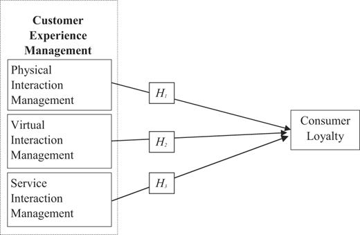 Figure 1 Refer to the image caption for details.