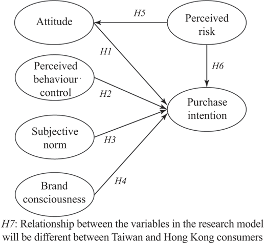 Figure 1 Refer to the image caption for details.