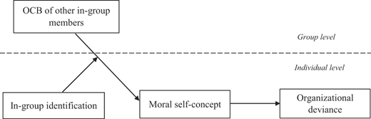 Figure 1 Refer to the image caption for details.