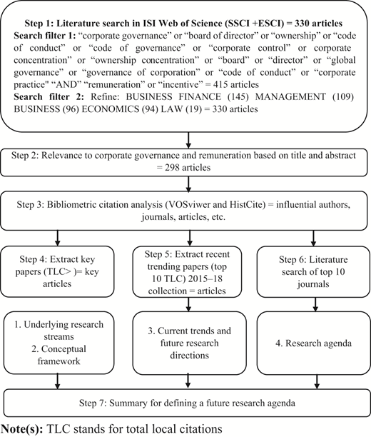 Figure 1 Refer to the image caption for details.