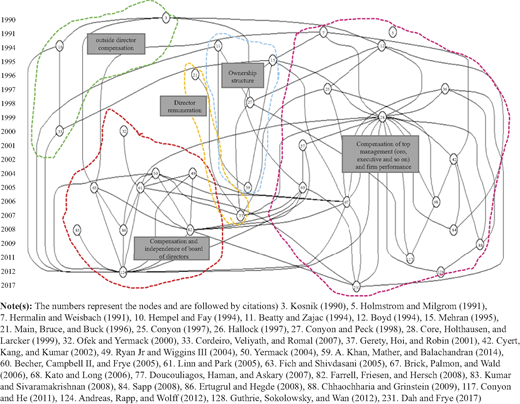 Figure 3 Refer to the image caption for details.