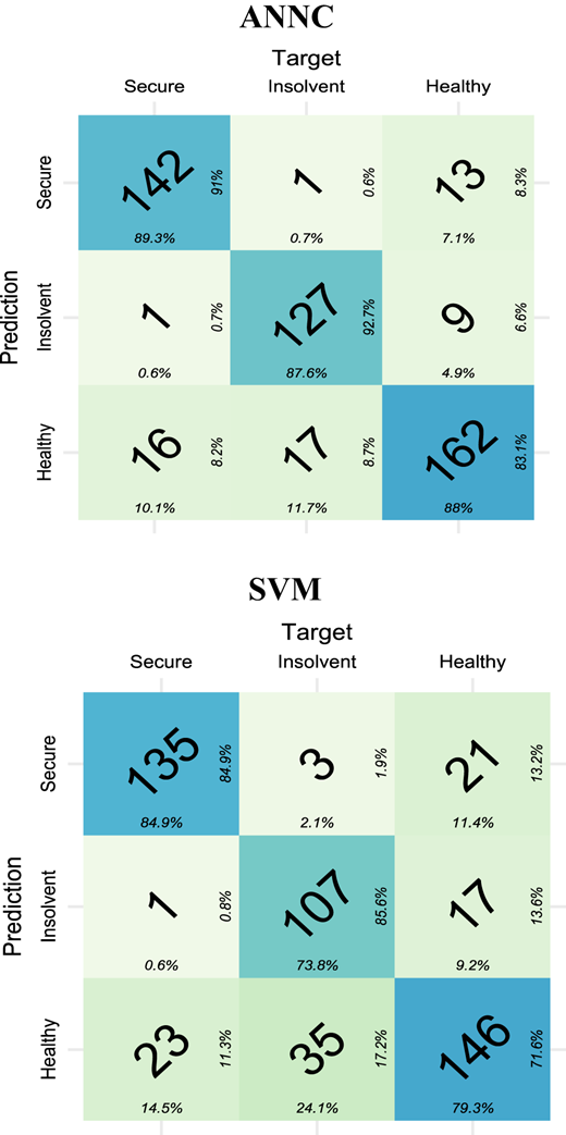 Figure 3 Refer to the image caption for details.