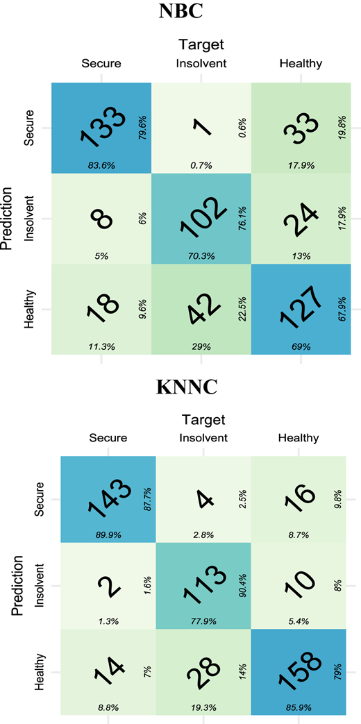 Figure 4 Refer to the image caption for details.