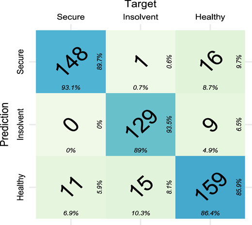 Figure 5 Refer to the image caption for details.