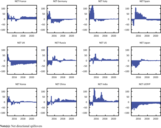 Figure 3 Refer to the image caption for details.