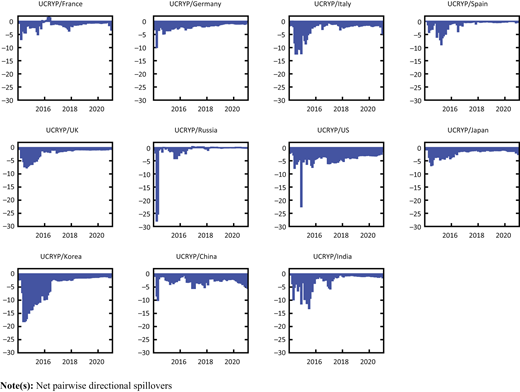 Figure 4 Refer to the image caption for details.