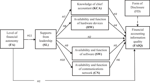 Figure 1 Refer to the image caption for details.