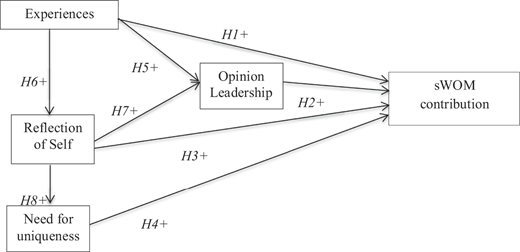 Figure 1 Refer to the image caption for details.
