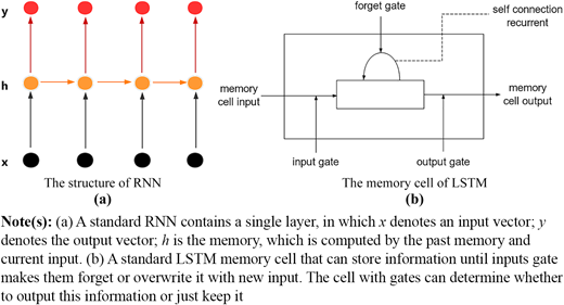 Figure 1 Refer to the image caption for details.