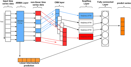 Figure 2 Refer to the image caption for details.