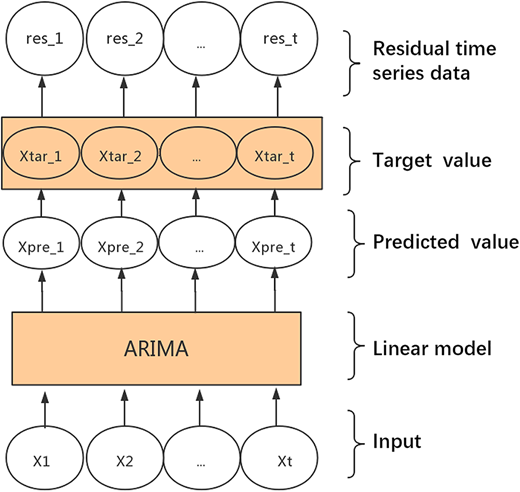 Figure 3 Refer to the image caption for details.