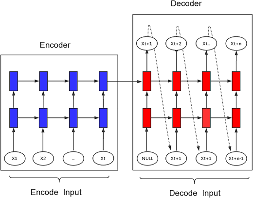 Figure 4 Refer to the image caption for details.