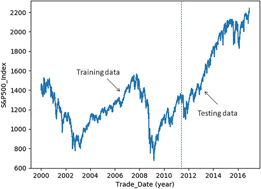 Figure 5 Refer to the image caption for details.