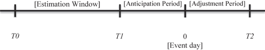 Figure 1 Refer to the image caption for details.
