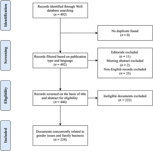 Figure 1 Refer to the image caption for details.