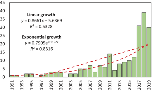 Figure 2 Refer to the image caption for details.