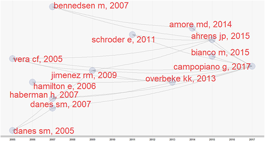 Figure 3 Refer to the image caption for details.