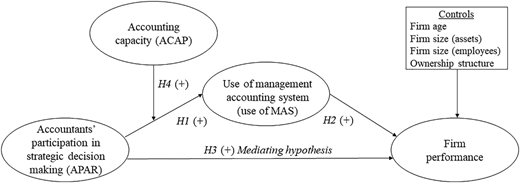 Figure 1 Refer to the image caption for details.