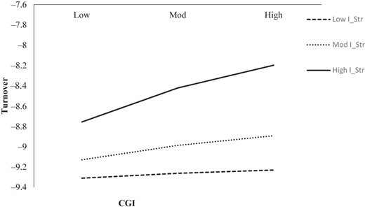Figure 2 Refer to the image caption for details.